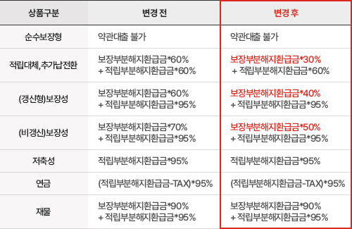 ��������� �ѵ� ���泻�뿡 ���� �̹����Դϴ�.