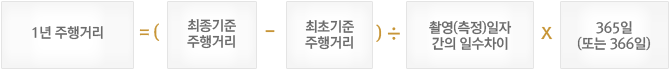 1�� ����Ÿ� = (������������Ÿ� - ���ʱ�������Ÿ�) �� �Կ�(����)���ڰ��� �ϼ����� X 365��(�Ǵ� 366��)