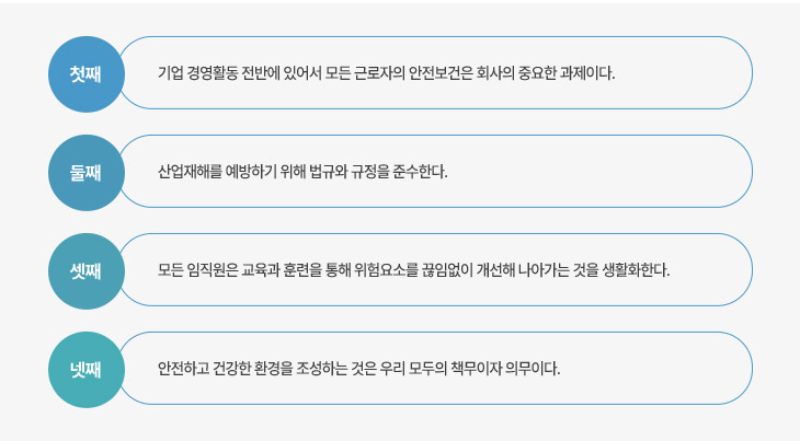 첫째 기업 경영활동 전반에 있어서 모든 근로자의 안전보건은 회사의 중요한 과제이다. 둘째 산업재해를 예방하기 위해 법규와 규정을 준수한다. 셋째 모든 임직원은 교육과 훈련을 통해 위험요소를 끊임없이 개선해 나아가는 것을 생활화한다. 넷째 안전하고 건강한 환경을 조성하는 것은 우리 모두의 책무이자 의무이다.