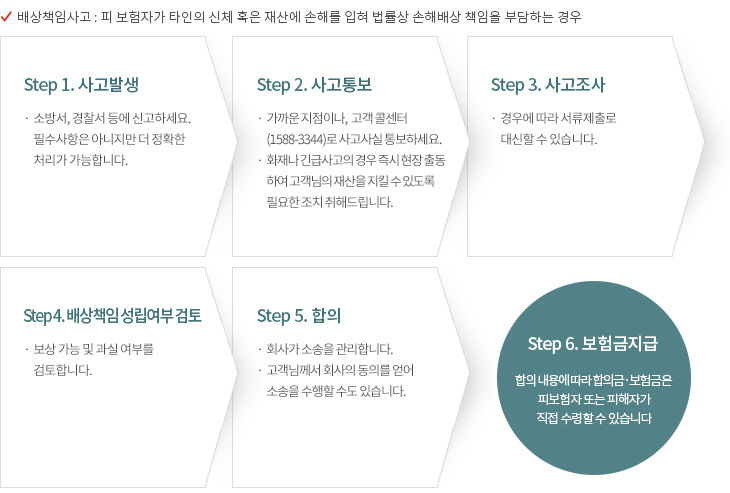 롯데손해보험 롯데손해보험